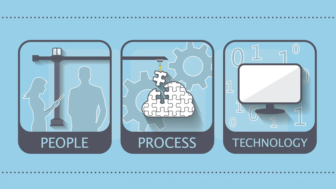 Task People Processes People, Process, Technology: The Three-Legged Stool of Workforce ...