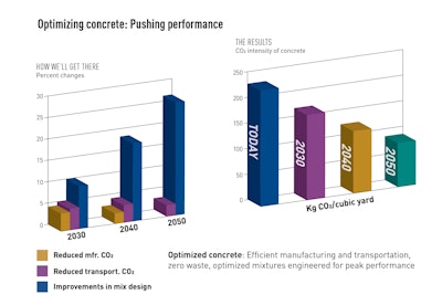 Inside the PCA Carbon Neutrality Roadmap