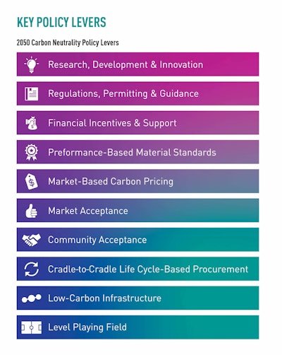 Inside the PCA Carbon Neutrality Roadmap