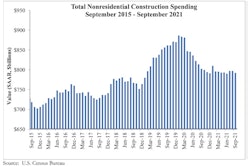 Spending Graph 11 1 21