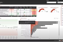 A high-level Warfel Construction dashboard of the Smartvid.io's AI analysis of photos for safety risks rates the safety of the contractor's projects in the table at upper right (project names obscured).