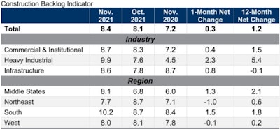 12132021 Abc Backlog Indicator