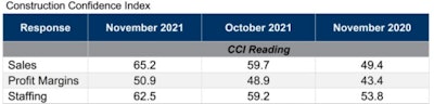 12132021 Abc Conf Index Segments