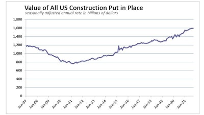 Oct2021 Construction Spend History