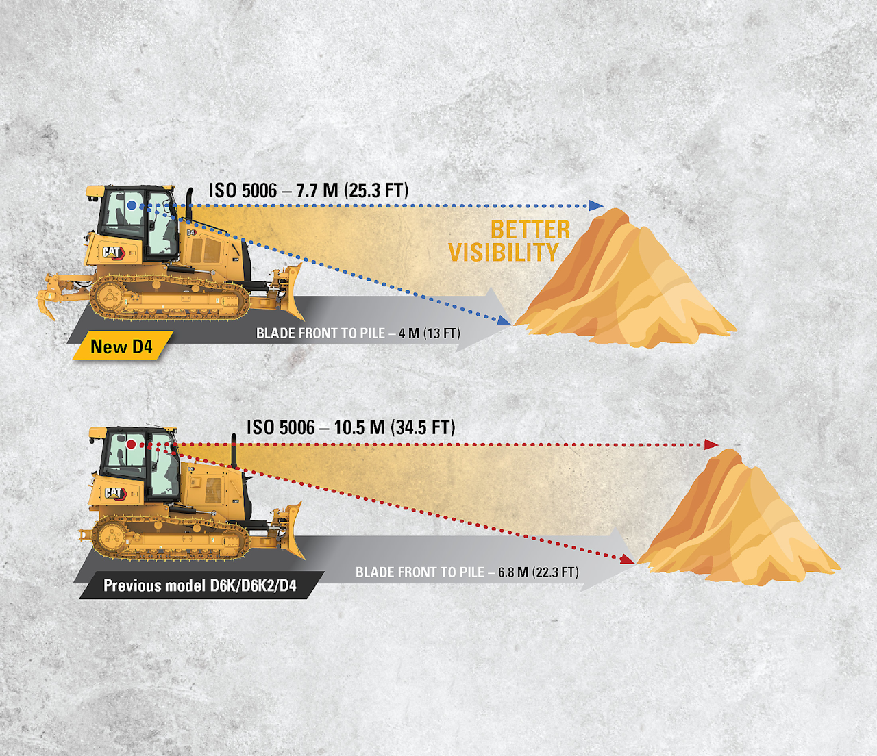 Video Caterpillar Unveils Redesigned D4 Dozer For Construction Pros