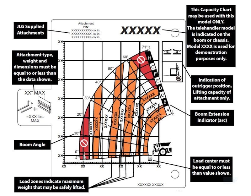 Study Up on Telehandler Load Charts to Ensure Safe, Successful Lifts ...