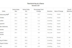 Manufacturing At a Glance