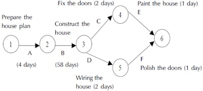 Monitor Projects Picture4 Wisdomjobs2