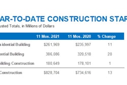 Nov2021 Dodge Ytd Starts