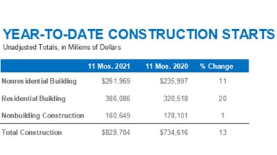 Nov2021 Dodge Ytd Starts