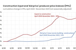 November 2021 Ppi Agc