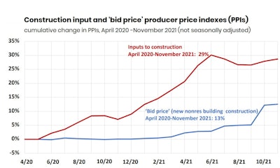 November 2021 Ppi Agc
