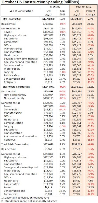 Click on this table to enlarge