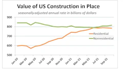 Oct2021 Construction Spend Res Vnonres