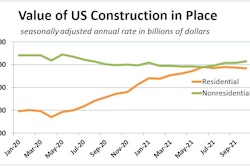 Oct2021 Construction Spend Res Vnonres