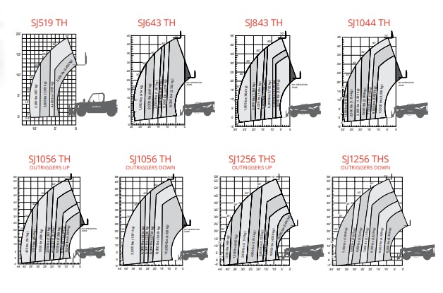 Study Up on Telehandler Load Charts to Ensure Safe, Successful Lifts ...