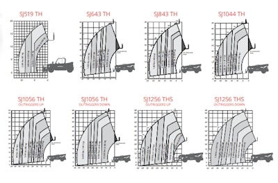 Study Up on Telehandler Load Charts to Ensure Safe, Successful Lifts ...
