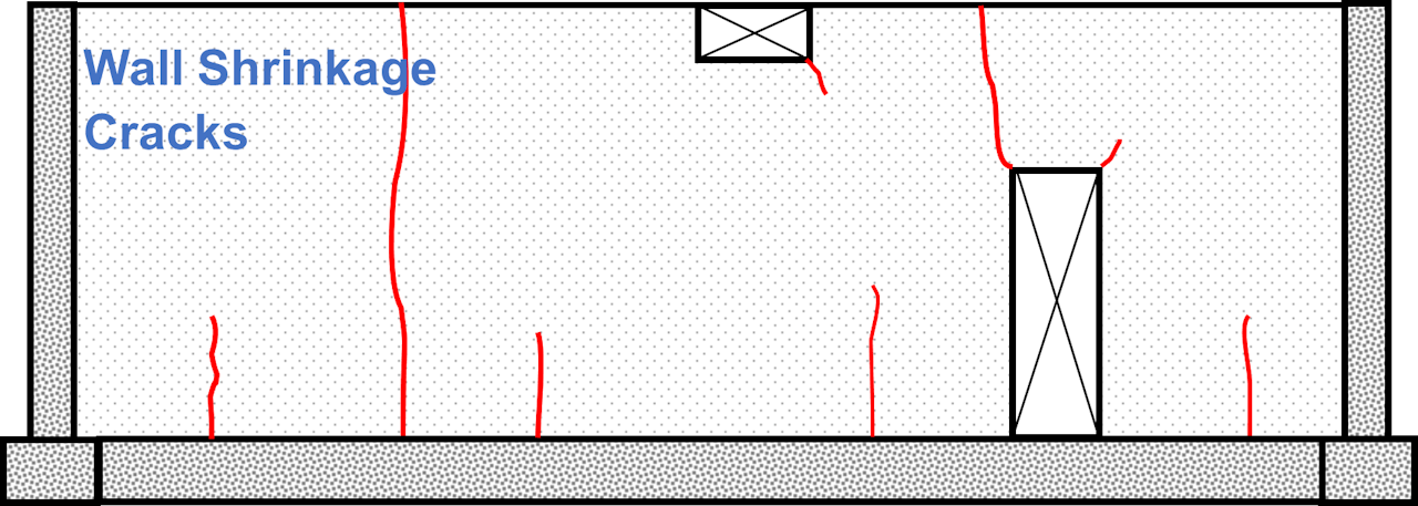 Figure 1. Typical vertical wall cracking if no joints are provided. Also, reentry corner cracks can form due to stress concentrations at interior corners that can contribute to vertical wall cracking.