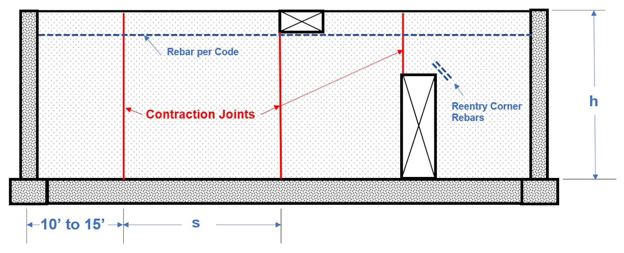 Figure 3. Recommended contraction joint locations and spacings.