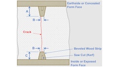 Form Wall Contraction Joints