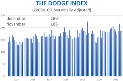 01192022 Dodge December Index
