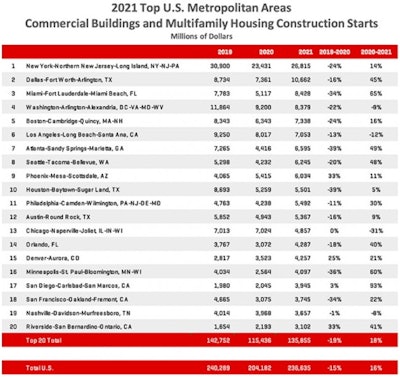 01272022 Dodge Top 20
