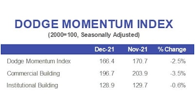 Dec2021 Dodge Mo Index1
