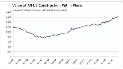 Nov2021 Us Construction Spending History
