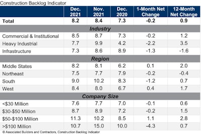 Cbi Table Dec 21