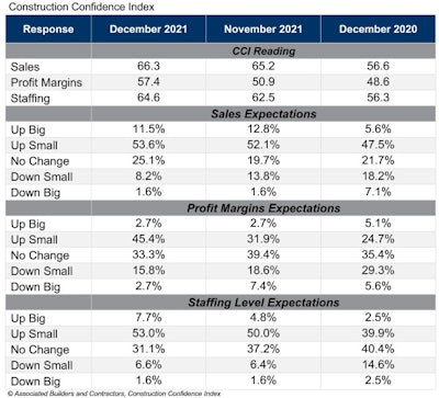 Cci Table Dec 21