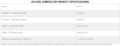 Cat 815 Soil Compactor Spec