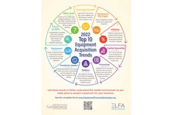 Elfa Top10 Trends22 700x906