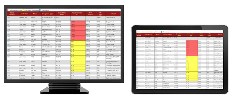 Problem Solution White Paper Example FleetWatcher Presents Escalating Idle Alert, Maintenance Alerts at WOC ...