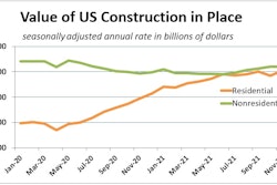 Nov2021 Us Construction Spending Privatepublic
