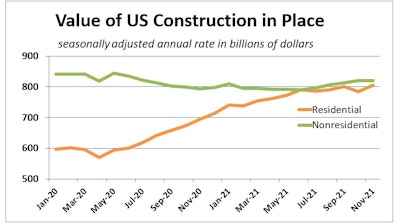 Nov2021 Us Construction Spending Privatepublic