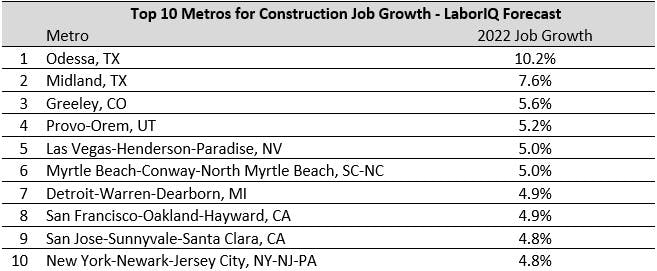 Top 10 Job Growth