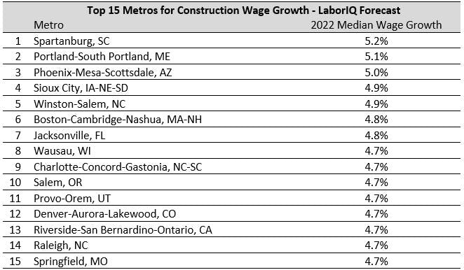 Top 15 Wage Growth