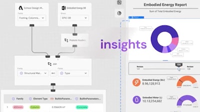 Toric construction analytics insights