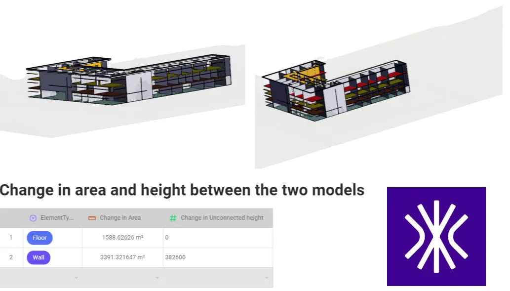 Project progress tracking