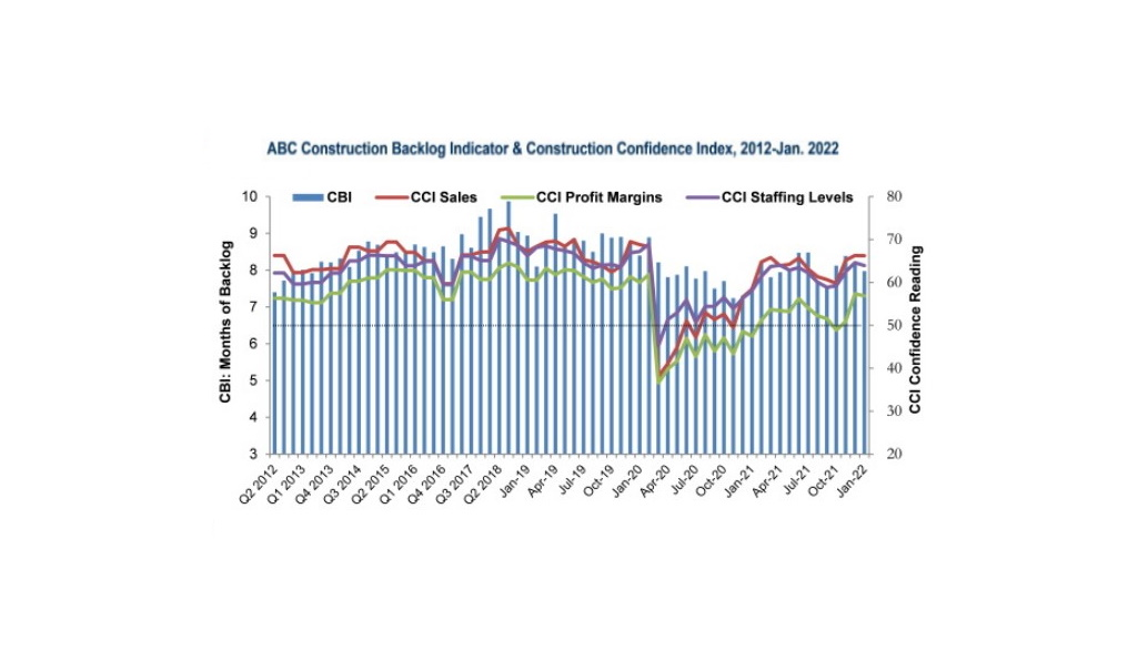 02172022 Abc Confidence