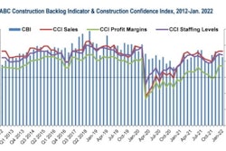 02172022 Abc Confidence