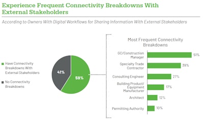 52 Pct With Generals