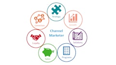 Atlas Copco Power Technique North America Llc Channel Marketing Infographic 2022