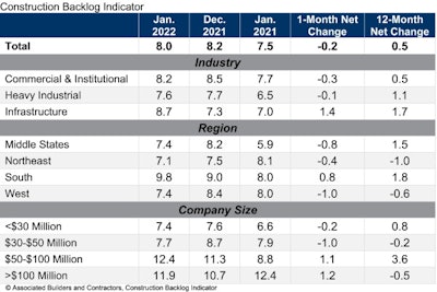 Cbi Table Jan 22
