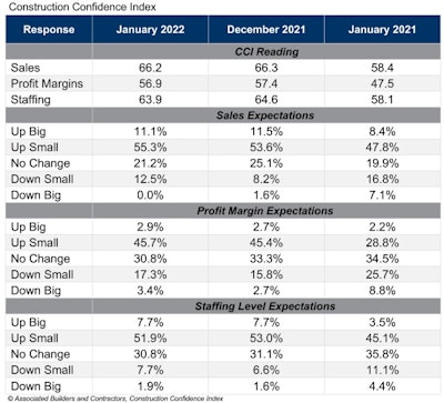 Cci Table Jan 22