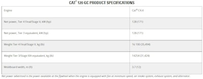 Cat 120 Gc Motor Grader Specs 61aa938853f99