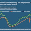 Construction Spending 2022