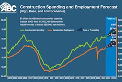 Construction Spending 2022