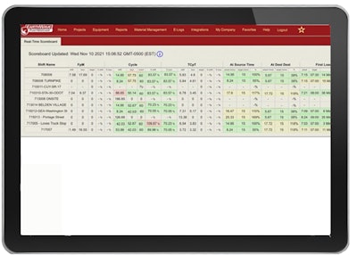 I Pad Scoreboard
