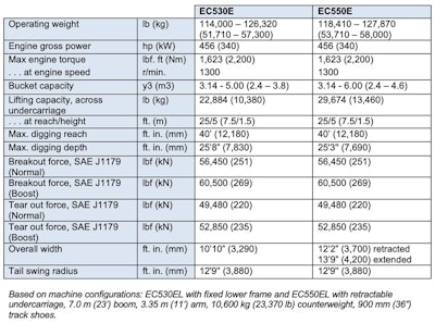 Volvo Ec550 E Chart 60ecb9948762a